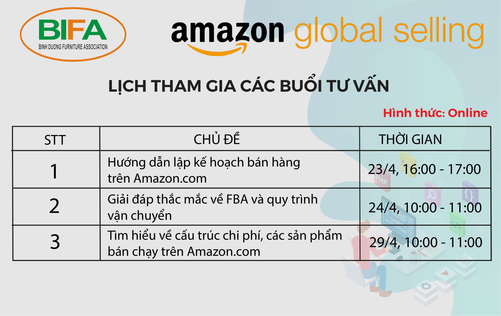 Báo Cáo Các Buổi Chia Sẻ và Tư Vấn từ Amazon Vietnam