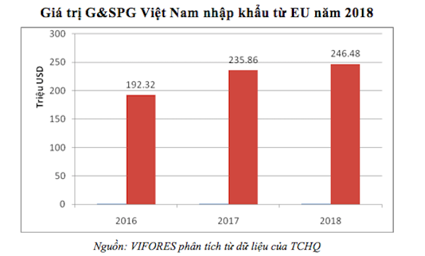 Ngành công nghiệp chế biến gỗ (kỳ V): Thách thức nguyên liệu trong CPTPP và VPA/FLEG