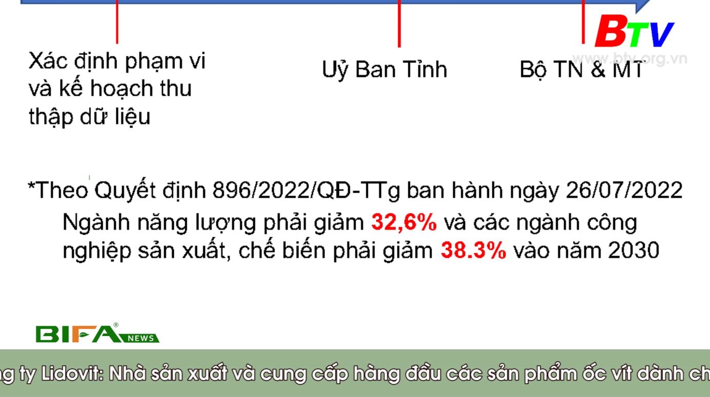[BẢN TIN BIFA] PHÓNG SỰ "CHUYỂN ĐỔI XANH - VẤN ĐỀ CẤP BÁCH"
