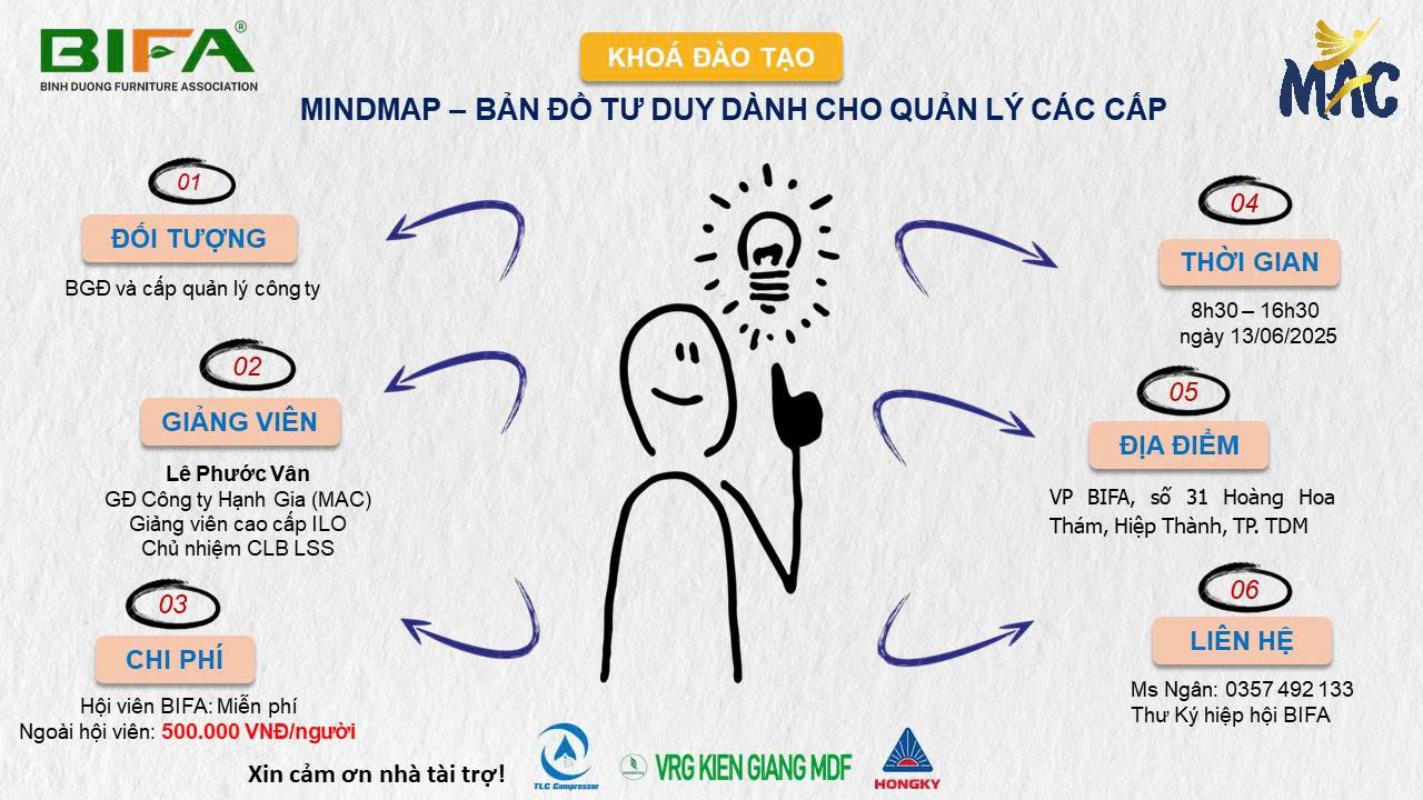 📢 📢 KHÓA ĐÀO TẠO “MINDMAP – BẢN ĐỒ TƯ DUY DÀNH CHO QUẢN LÝ CÁC CẤP”